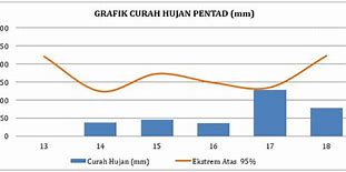 Data Curah Hujan Temanggung 2023