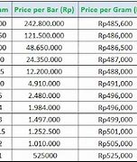 Harga Emas Putih Per Gram